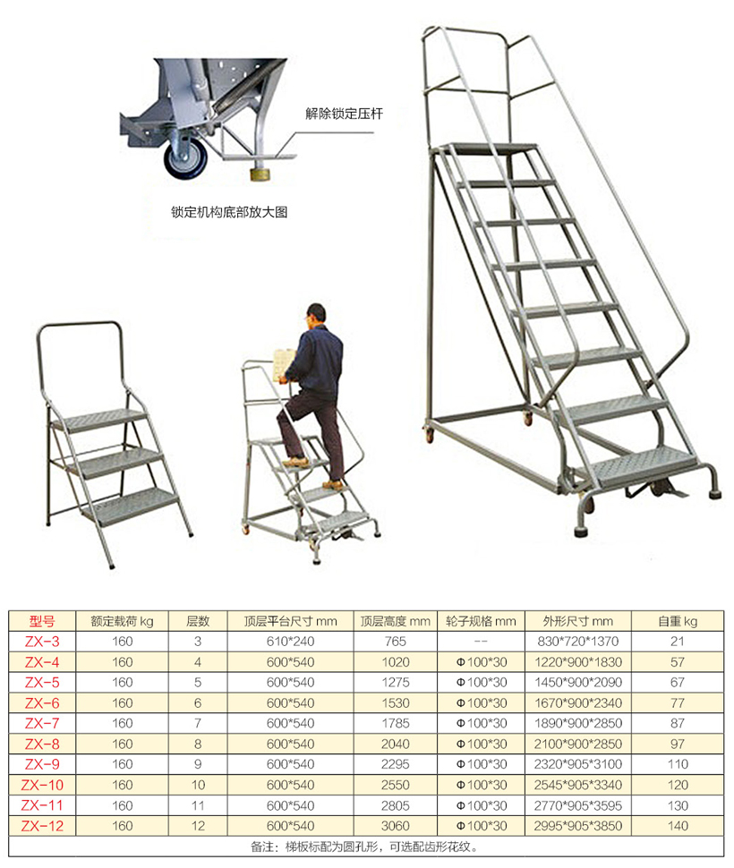 移動取貨梯